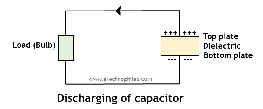 Discharging of capacitor
