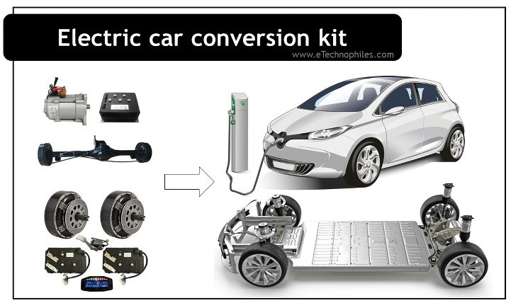 Electric car conversion kit