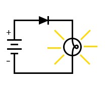 A diode in forward-bias mode