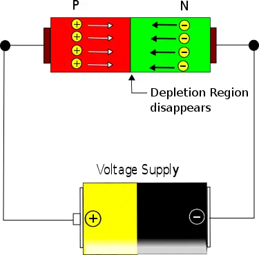 Forward biasing of a diode