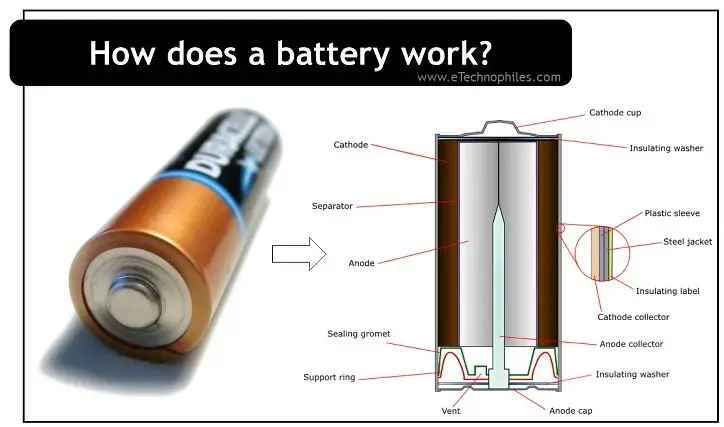 How does a battery work?