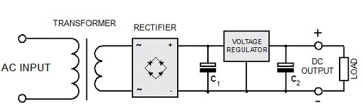 Linear power supply diagram