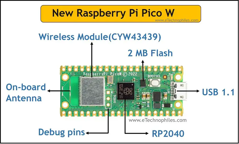 Raspberry Pi Pico W