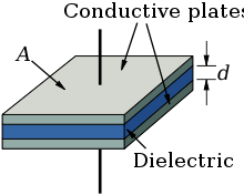 Parallel plate capacitor