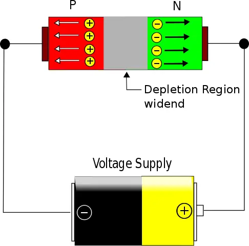 Reverse biasing of a diode