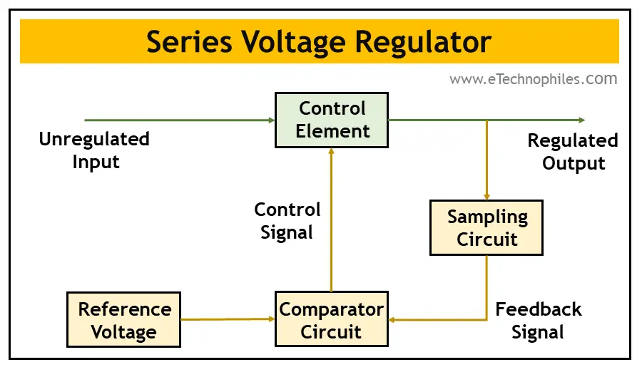 Series voltage regulator