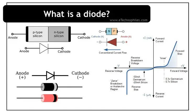 What is a diode