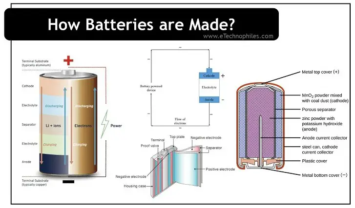 how batteries are made