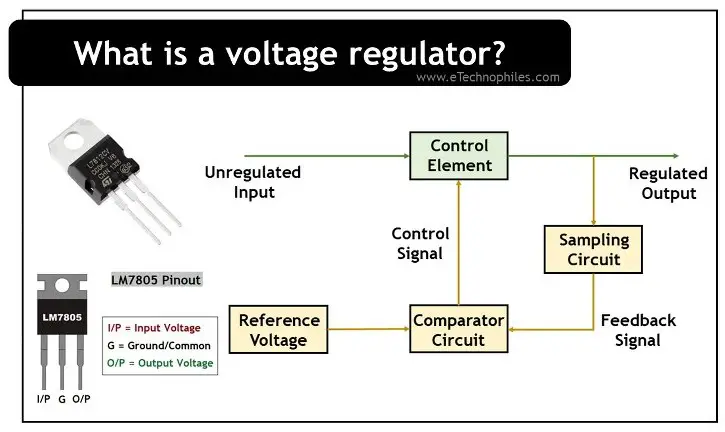 what is a voltage regulator