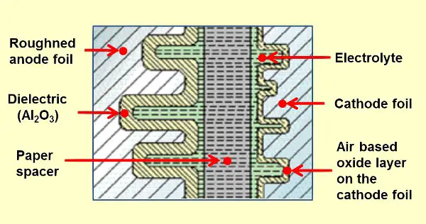 A close view of the electrolytic capacitor