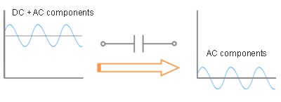 Ceramic capacitor in a Coupling circuit