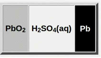 Charged Lead acid battery