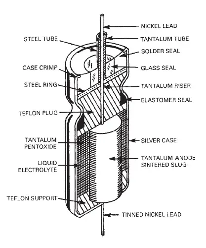 Construction of a tantalum capacitor