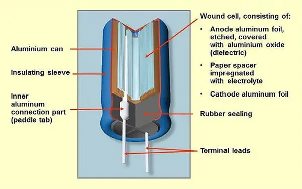 Construction of an electrolytic capacitor