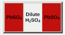 Discharged Lead acid battery