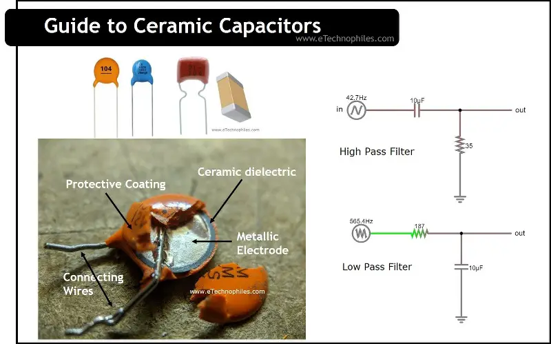 Guide to Ceramic Capacitors