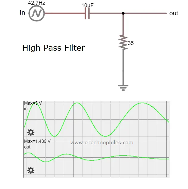 High Pass Filter