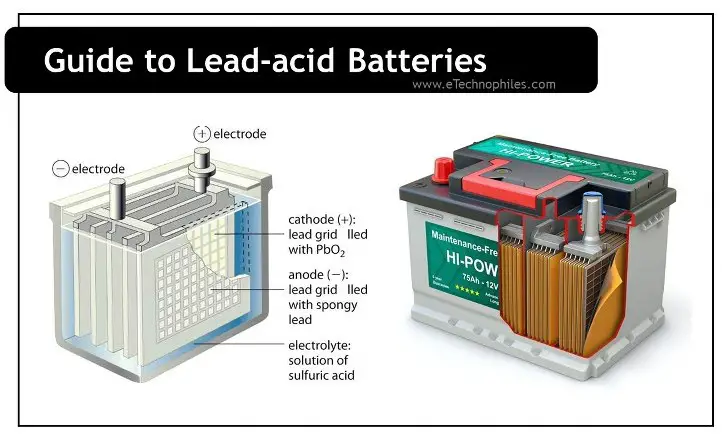 Lead acid batteries