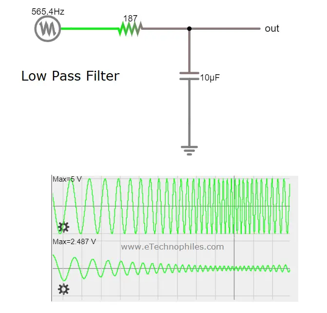 Low Pass Filter