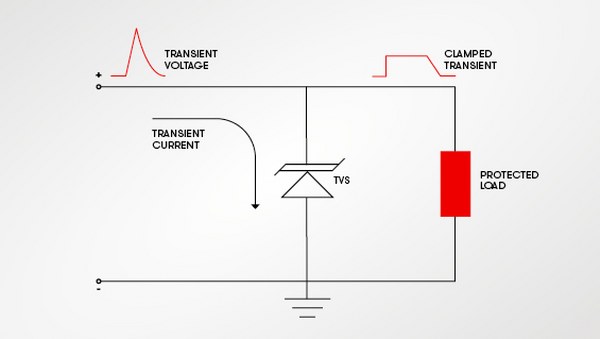 TVS diode across a load