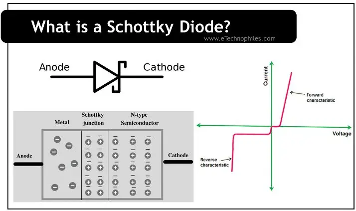 What is a schottky diode