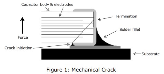 crack in a Ceramic capacitor