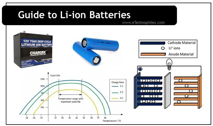 guide to li-ion batteries