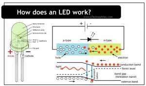 how does an led work