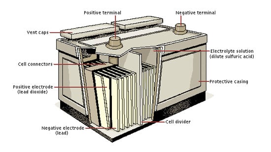 Construction of a Lead acid battery
