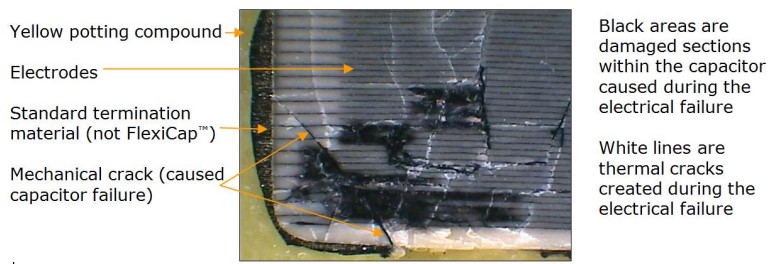 Overvoltage failure of Ceramic capacitor