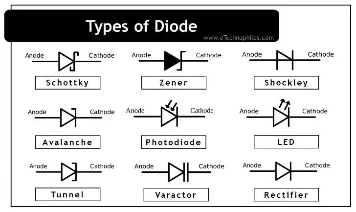 types of diode