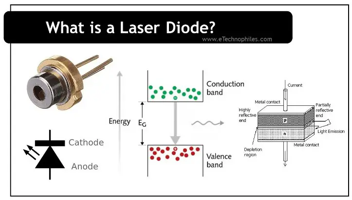 what is a laser diode