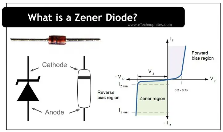 what is a zener diode
