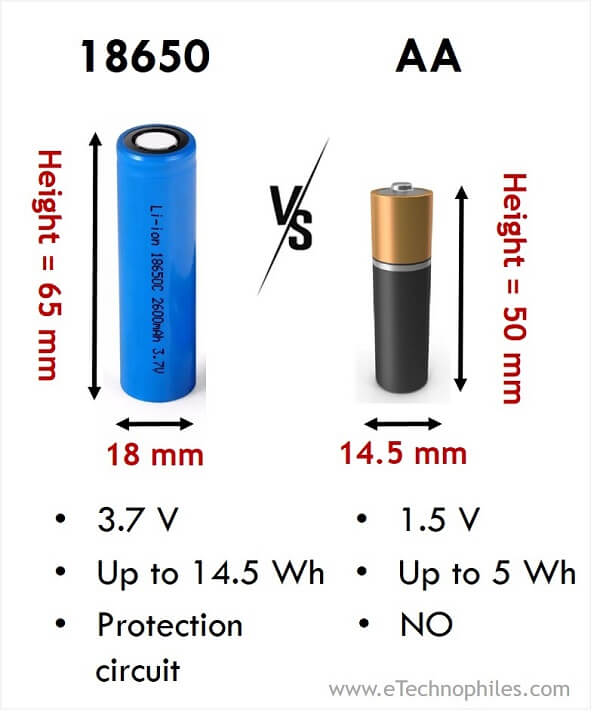 18650 VS AA Battery