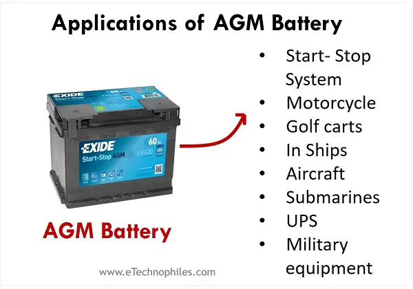 Applications of AGM batteries