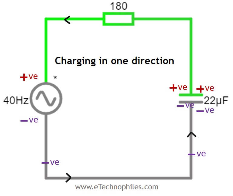 Capacitor charging in AC supply