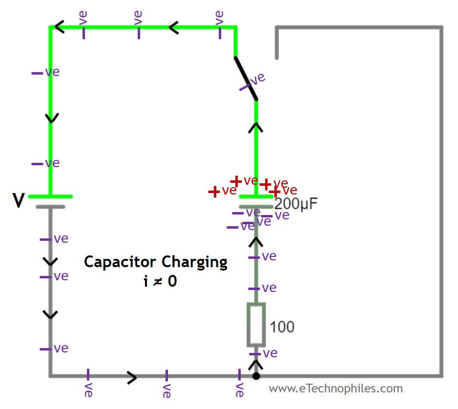 Capacitor while charging