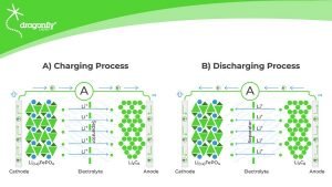 What is a Solid-State Battery? Uses, Pros & Cons(Explained)