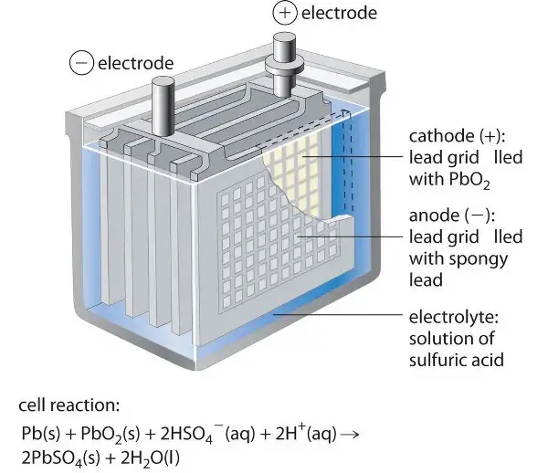 Chemistry of Lead-acid battery