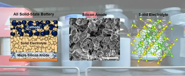 Construction of a solid-state battery