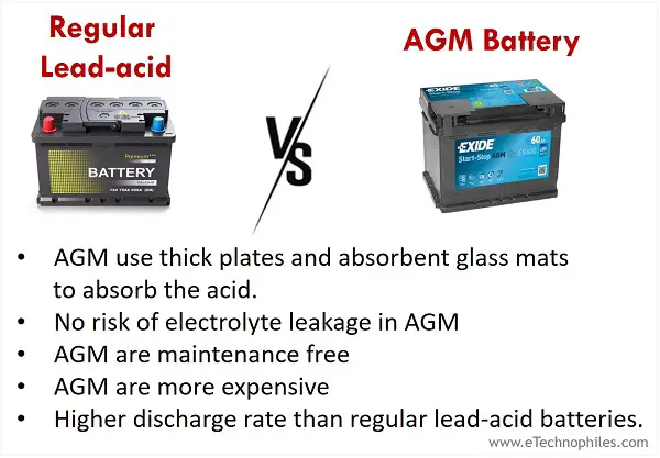 Difference between AGM and Regular battery