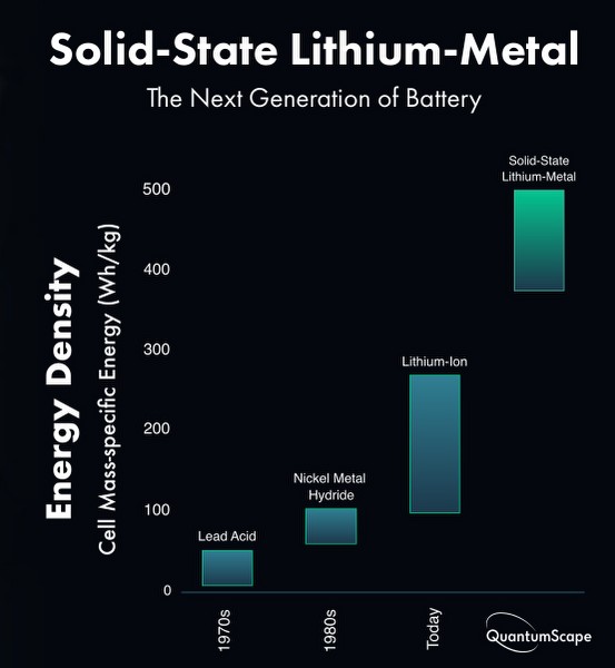 What Is A Solid State Battery Uses Pros And Consexplained