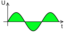 Input waveform