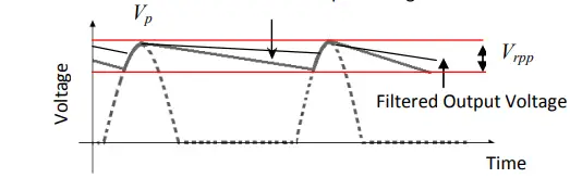 Output waveform with a capacitor (Half-wave rectifier)