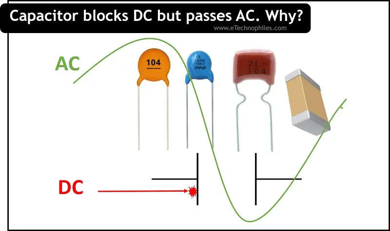 Why Does capacitor block DC but passes AC.png