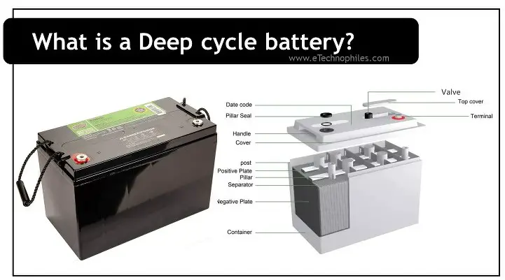 what is a deep cycle battery