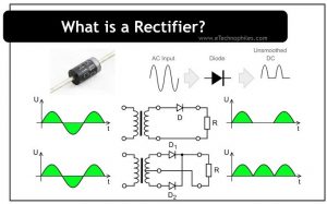 what is a rectifier