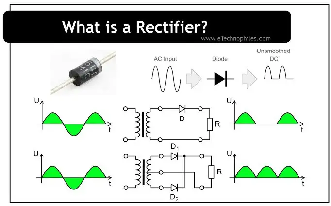 what is a rectifier