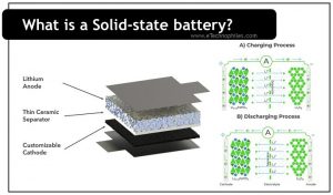 what is a solid state battery