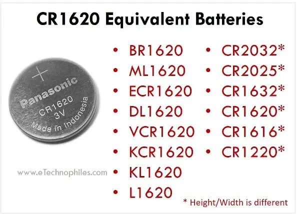 CR1620 Equivalent Batteries